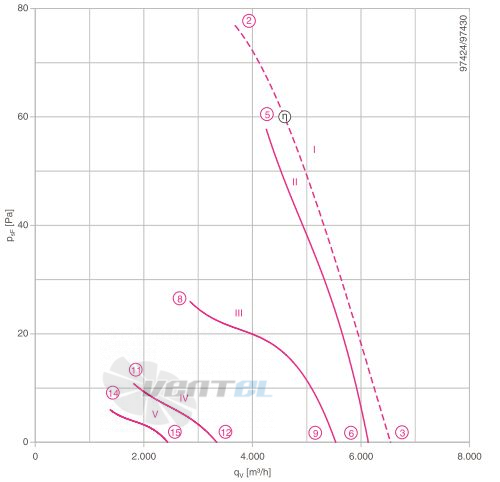 Ziehl-abegg FB056-6EK.4F.V4L - описание, технические характеристики, графики