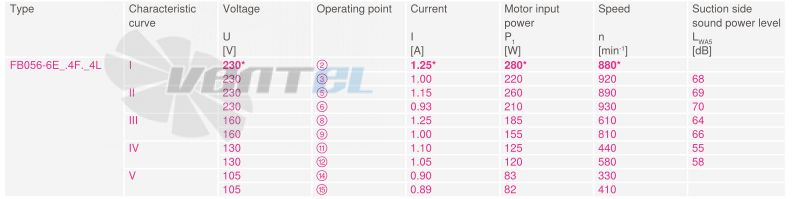 Ziehl-abegg FB056-6EW.4F.A4L - описание, технические характеристики, графики