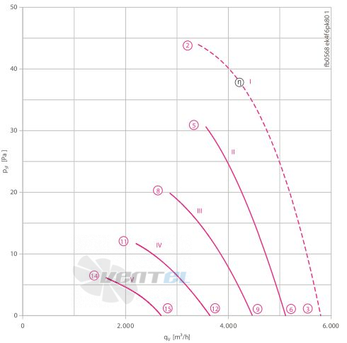 Ziehl-abegg FB056-8EK.4F.V4P - описание, технические характеристики, графики