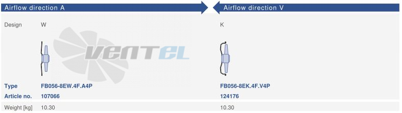 Ziehl-abegg FB056-8EW.4F.A4P - описание, технические характеристики, графики