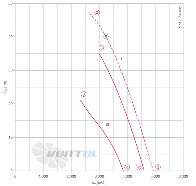 Ziehl-abegg FB056-ADW.4C.A4L - описание, технические характеристики, графики