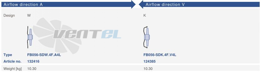 Ziehl-abegg FB056-SDK.4F.V4L - описание, технические характеристики, графики