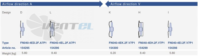 Ziehl-abegg FN040-4ED.2F.A7P1 - описание, технические характеристики, графики