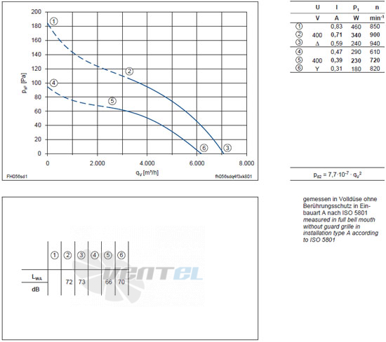 Ziehl-abegg FH056-SDA.4F.A7 - описание, технические характеристики, графики