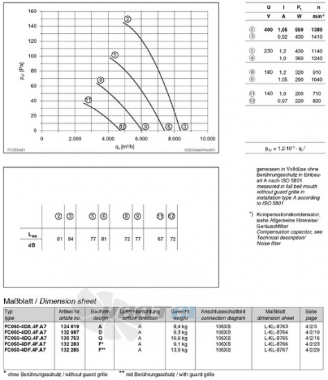 Ziehl-abegg FC050-4DD.4F.A7 - описание, технические характеристики, графики