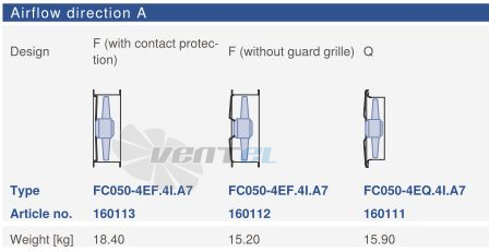 Ziehl-abegg FC050-4EQ.4I.A7 - описание, технические характеристики, графики