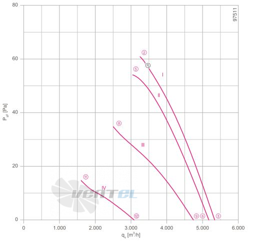 Ziehl-abegg FC050-6EQ.4C.A7 - описание, технические характеристики, графики