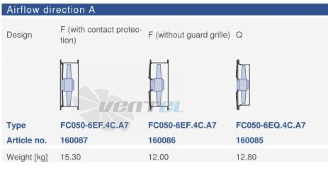 Ziehl-abegg FC050-6EQ.4C.A7 - описание, технические характеристики, графики