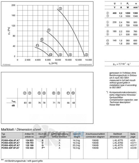 Ziehl-abegg FC056-4DD.6F.A7 - описание, технические характеристики, графики