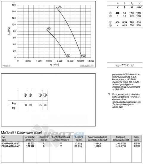 Ziehl-abegg FC056-VDA.4I.V7 - описание, технические характеристики, графики