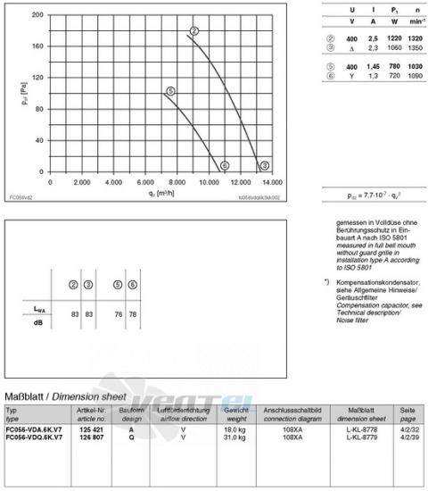 Ziehl-abegg FC056-VDA.6K.V7 - описание, технические характеристики, графики