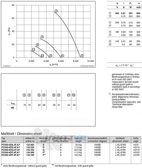 Ziehl-abegg FC056-6DD.4F.A7 - описание, технические характеристики, графики