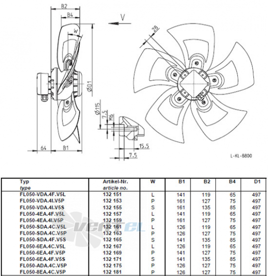 Ziehl-abegg FL050-4EA.4F.V5L - описание, технические характеристики, графики