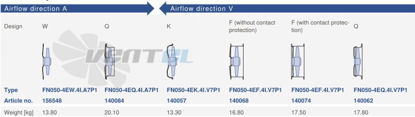 Ziehl-abegg FN050-4EQ.4I.V7P1 - описание, технические характеристики, графики