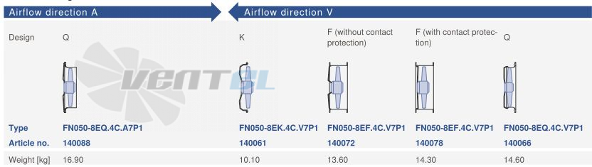 Ziehl-abegg FN050-8EQ.4C.A7P1 - описание, технические характеристики, графики