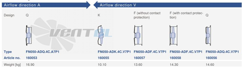 Ziehl-abegg FN050-ADQ.4C.A7P1 - описание, технические характеристики, графики