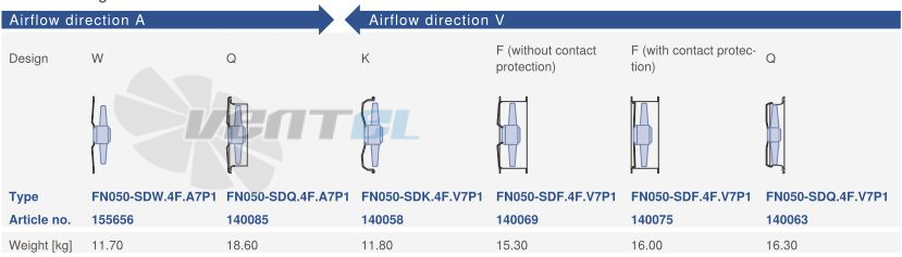 Ziehl-abegg FN050-SDQ.4F.A7P1 - описание, технические характеристики, графики