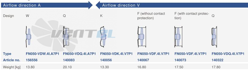 Ziehl-abegg FN050-VDK.4I.V7P1 - описание, технические характеристики, графики