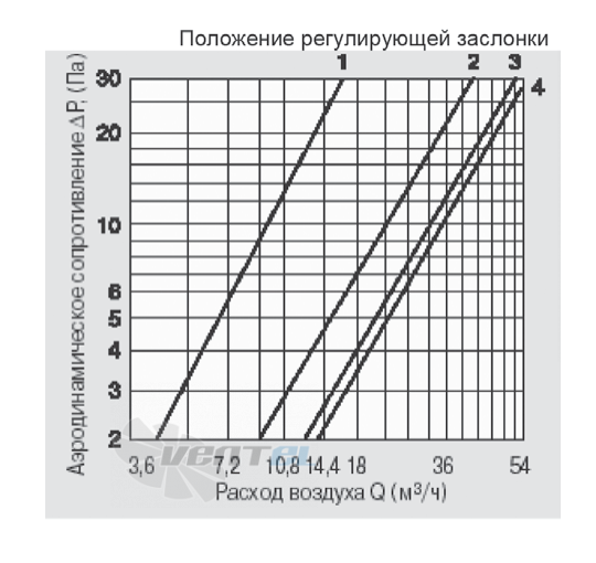  КИВ 125/1000 - описание, технические характеристики, графики