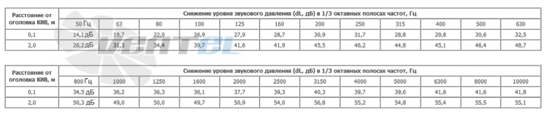  КИВ 125/1000 - описание, технические характеристики, графики