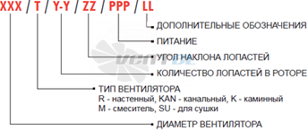 Deltafan 250-R-6-6-50-230 - описание, технические характеристики, графики