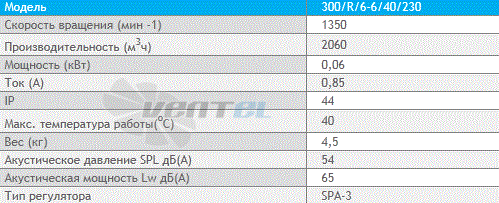 Deltafan 300-R-6-6-40-230 - описание, технические характеристики, графики