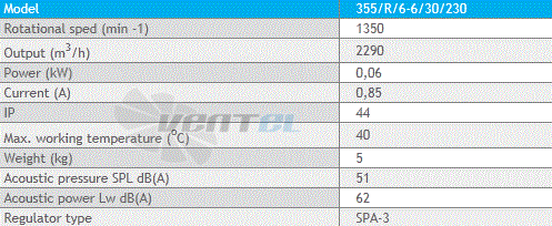 Deltafan 355-R-6-6-30-230 - описание, технические характеристики, графики