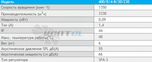 Deltafan 400-R-4-8-30-230 - описание, технические характеристики, графики