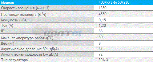 Deltafan 400-R-3-6-50-230 - описание, технические характеристики, графики