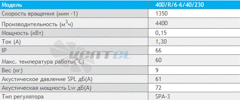 Deltafan 400-R-6-6-40-230 - описание, технические характеристики, графики