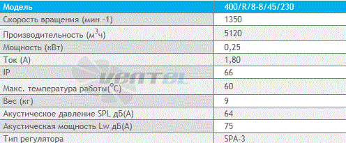 Deltafan 400-R-8-8-45-230 - описание, технические характеристики, графики