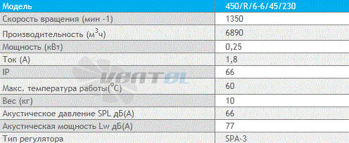 Deltafan 450-R-6-6-45-230 - описание, технические характеристики, графики