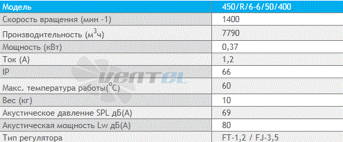 Deltafan 450-R-6-6-50-400 - описание, технические характеристики, графики