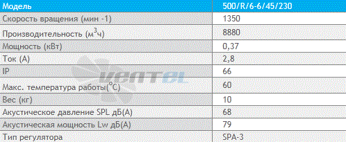 Deltafan 500-R-6-6-45-230 - описание, технические характеристики, графики