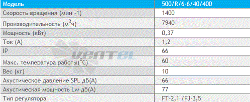 Deltafan 500-R-6-6-40-400 - описание, технические характеристики, графики