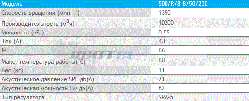 Deltafan 500-R-8-8-50-230 - описание, технические характеристики, графики