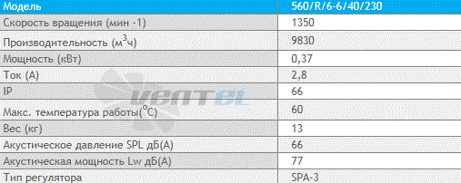 Deltafan 560-R-6-6-40-230 - описание, технические характеристики, графики