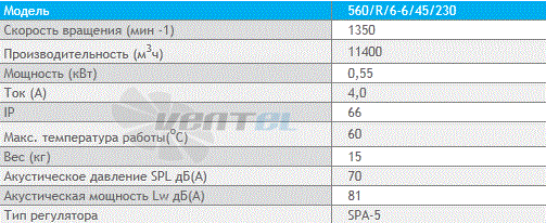 Deltafan 560-R-6-6-45-230 - описание, технические характеристики, графики