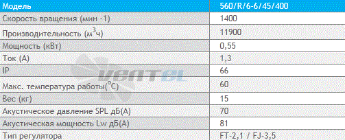 Deltafan 560-R-6-6-45-400 - описание, технические характеристики, графики