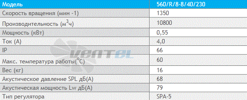 Deltafan 560-R-8-8-40-230 - описание, технические характеристики, графики