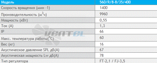 Deltafan 560-R-8-8-35-400 - описание, технические характеристики, графики