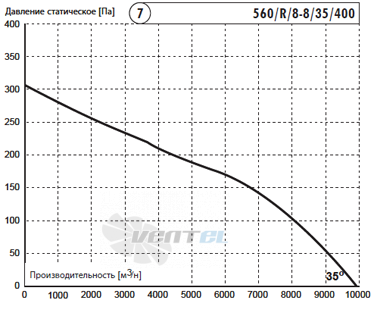 Deltafan 560-R-8-8-35-400 - описание, технические характеристики, графики