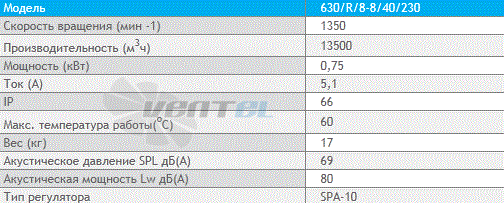 Deltafan 630-R-8-8-40-230 - описание, технические характеристики, графики