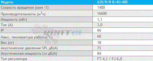 Deltafan 630-R-8-8-45-400 - описание, технические характеристики, графики