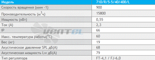 Deltafan 710-R-5-5-40-400-L - описание, технические характеристики, графики