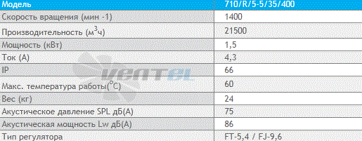 Deltafan 710-R-5-5-35-400 - описание, технические характеристики, графики