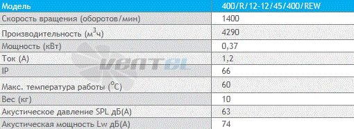 Deltafan(Польша) 400-R-12-12-45-400-REW - описание, технические характеристики, графики