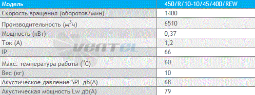 Deltafan(Польша) 450-R-10-10-45-400-REW - описание, технические характеристики, графики