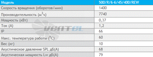 Deltafan(Польша) 500-R-6-6-45-400-REW - описание, технические характеристики, графики