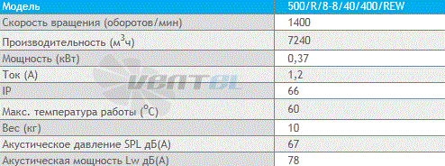 Deltafan(Польша) 500-R-8-8-40-400-REW - описание, технические характеристики, графики